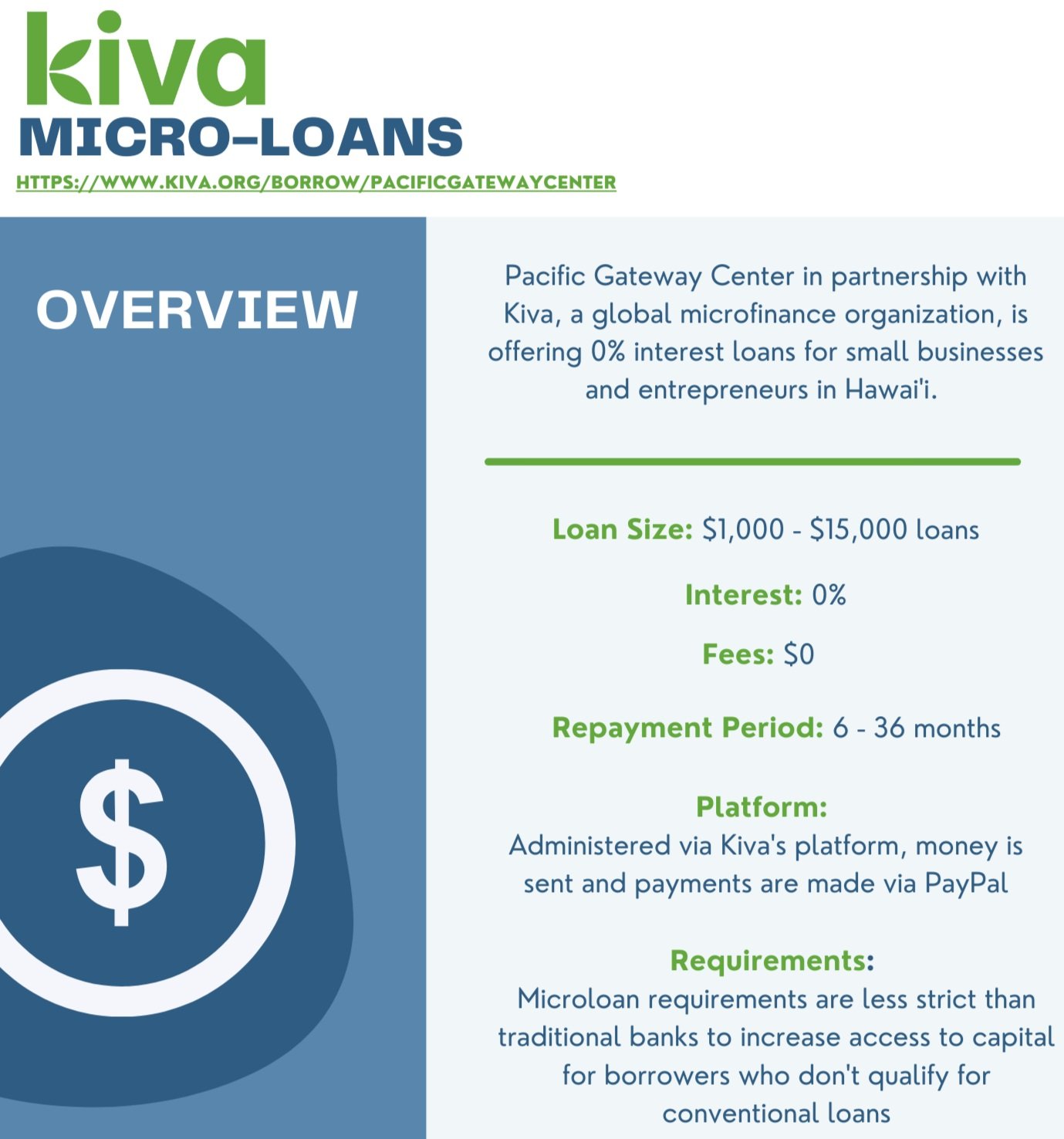 Microloans for businesses